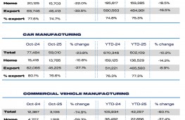 SMMT, 2025, UK car production October 2025